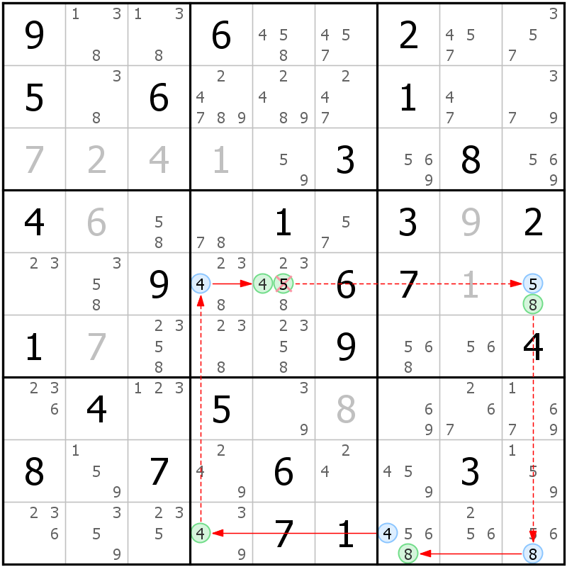 Position des candidats pour la solution de la grille page 59 du magazine de sudoku grandmaitre n° 17
