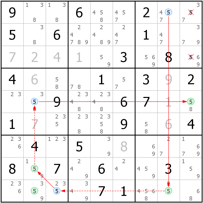 Position des candidats pour la solution de la grille page 59 du magazine de sudoku grandmaitre n° 17