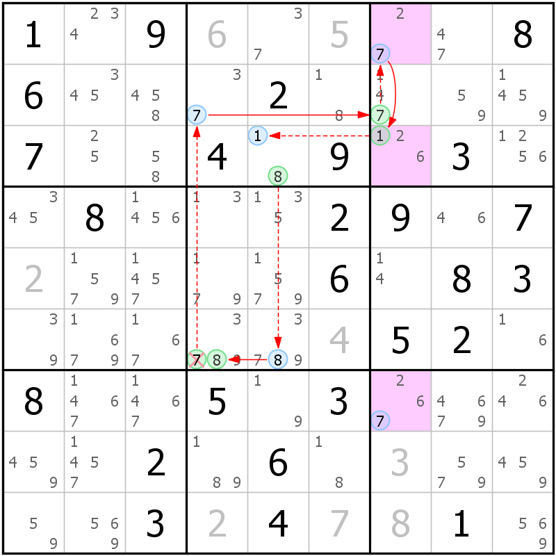 Position des candidats pour la solution de la grille page 61 du magazine de sudoku grandmaitre n° 17