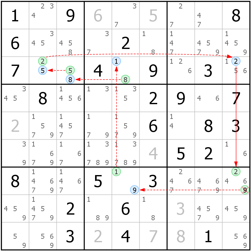 Position des candidats pour la solution de la grille page 61 du magazine de sudoku grandmaitre n° 17