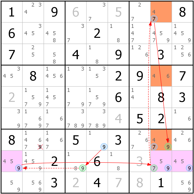 Position des candidats pour la solution de la grille page 61 du magazine de sudoku grandmaitre n° 17