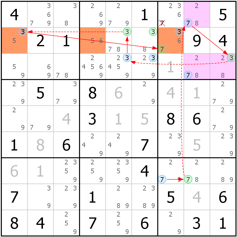 Position des candidats pour la solution de la grille page 62 du magazine de sudoku grandmaitre n° 17