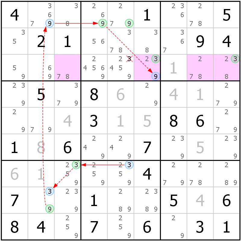 Position des candidats pour la solution de la grille page 62 du magazine de sudoku grandmaitre n° 17