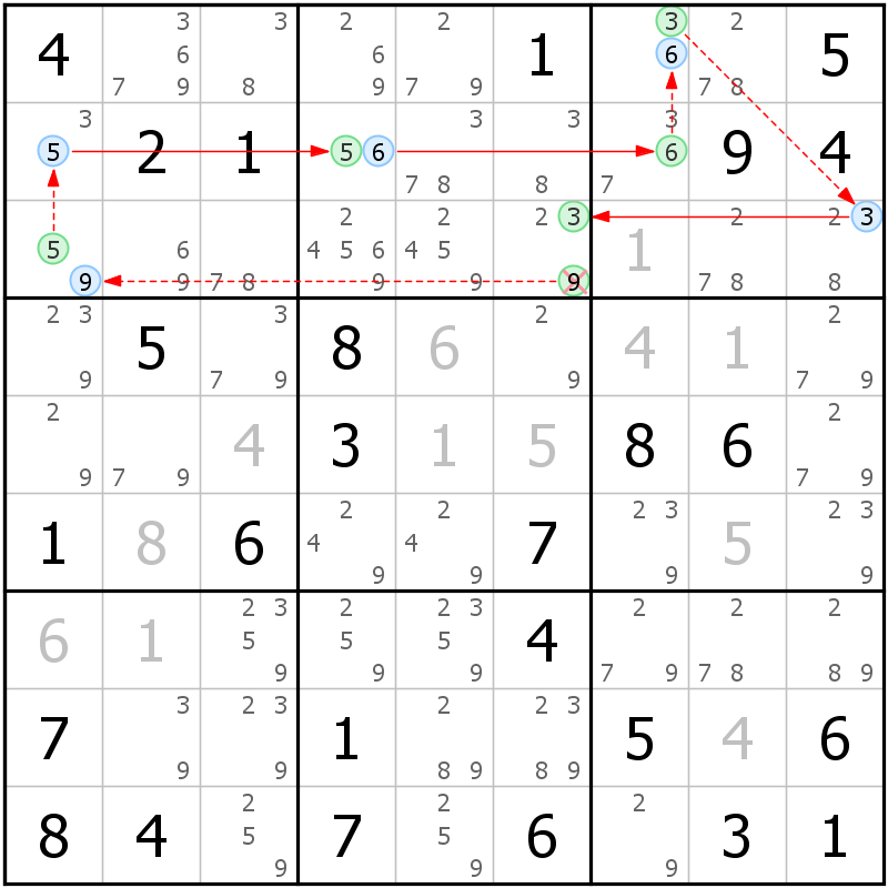 Position des candidats pour la solution de la grille page 62 du magazine de sudoku grandmaitre n° 17