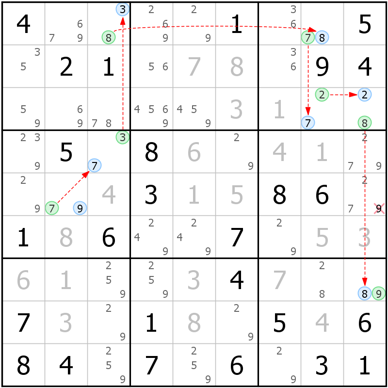 Position des candidats pour la solution de la grille page 62 du magazine de sudoku grandmaitre n° 17
