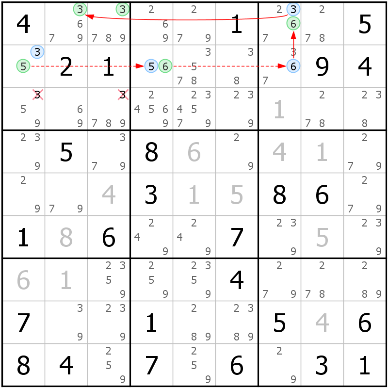 Position des candidats pour la solution de la grille page 62 du magazine de sudoku grandmaitre n° 17
