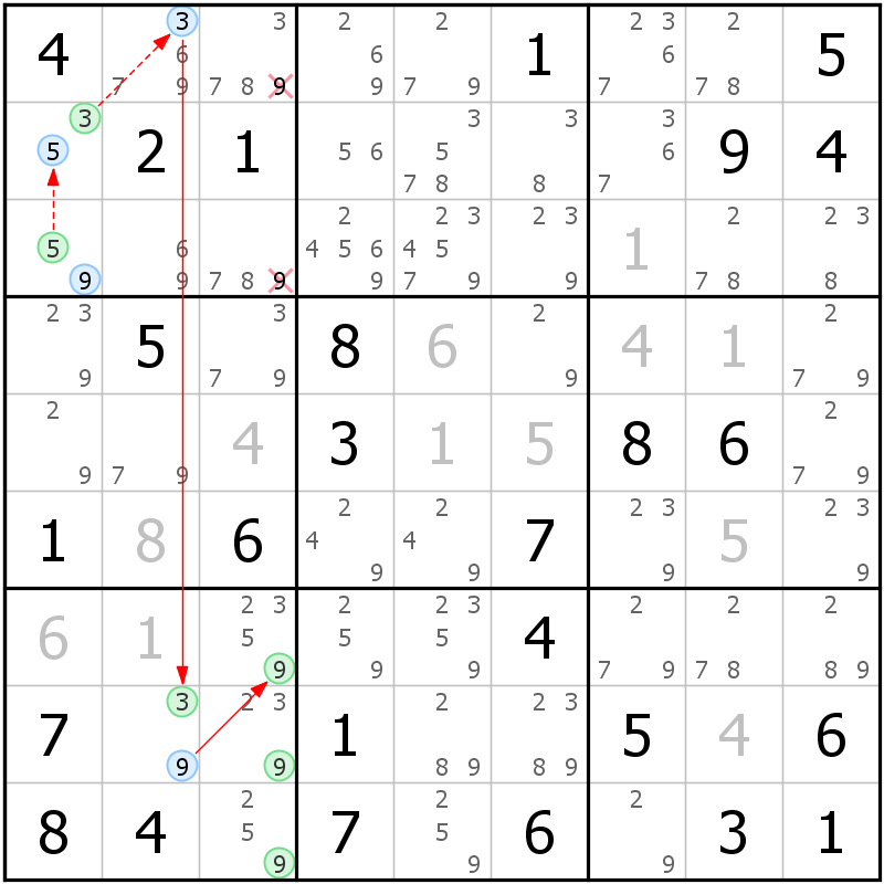 Position des candidats pour la solution de la grille page 62 du magazine de sudoku grandmaitre n° 17