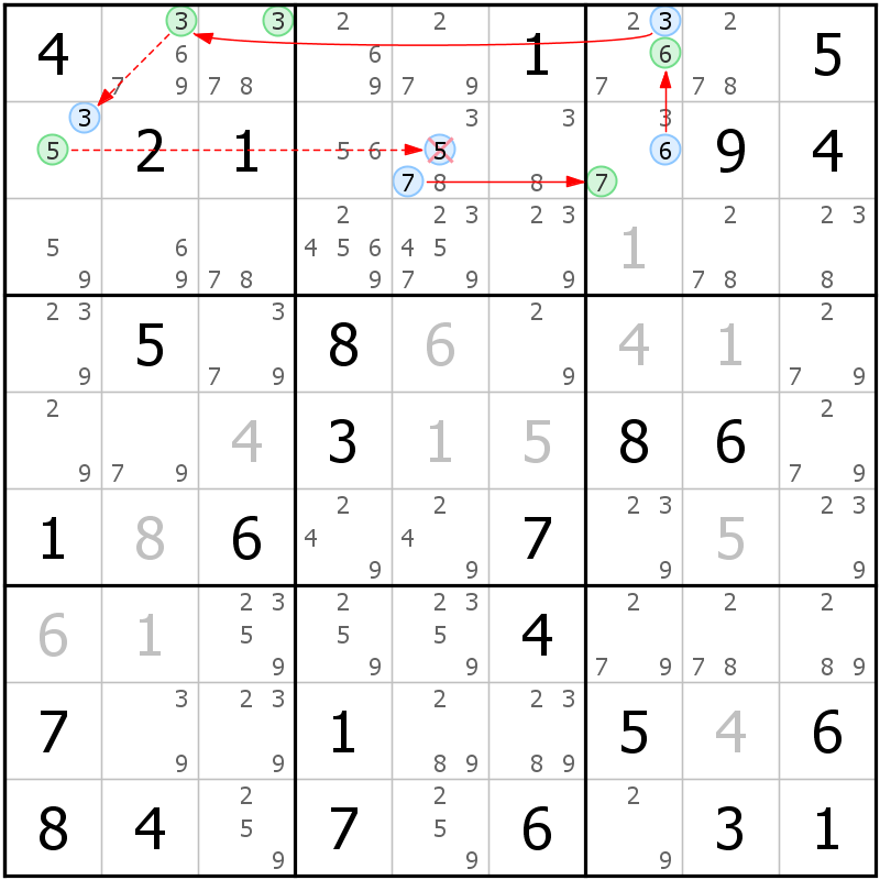 Position des candidats pour la solution de la grille page 62 du magazine de sudoku grandmaitre n° 17