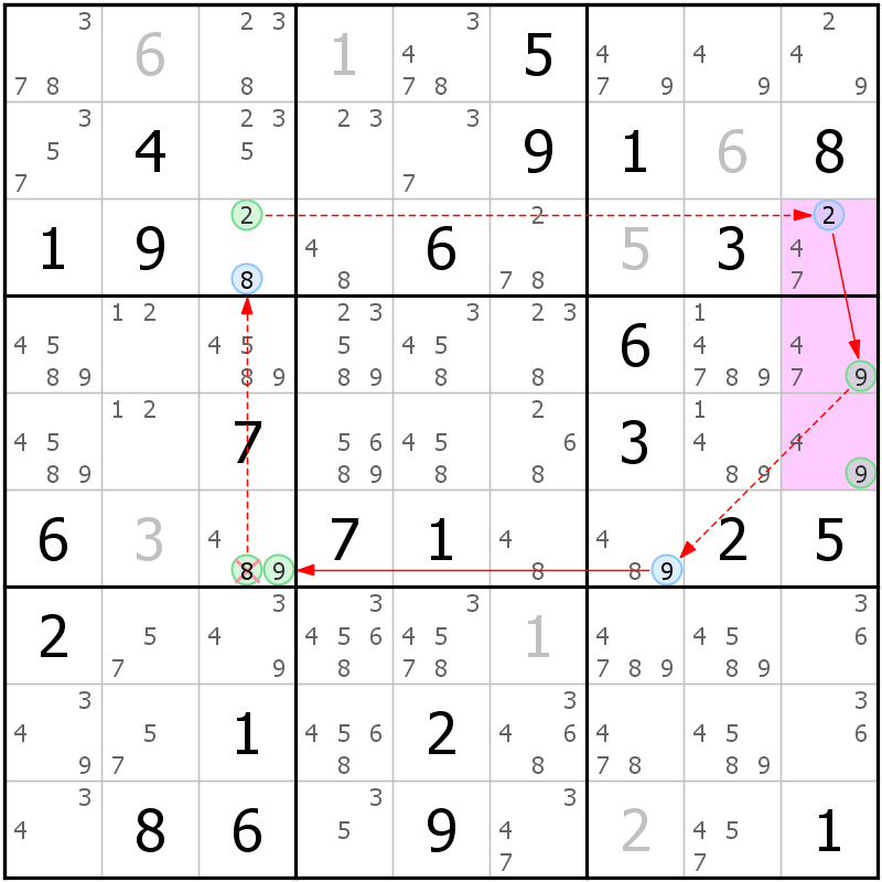 Position des candidats pour la solution de la grille page 63 du magazine de sudoku grandmaitre n° 17