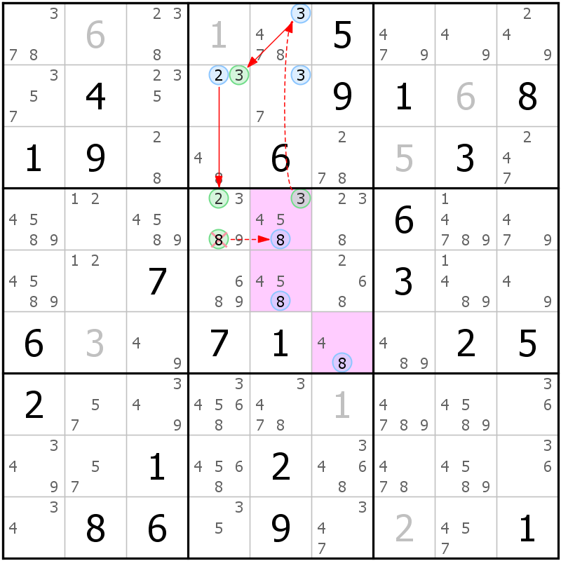 Position des candidats pour la solution de la grille page 63 du magazine de sudoku grandmaitre n° 17