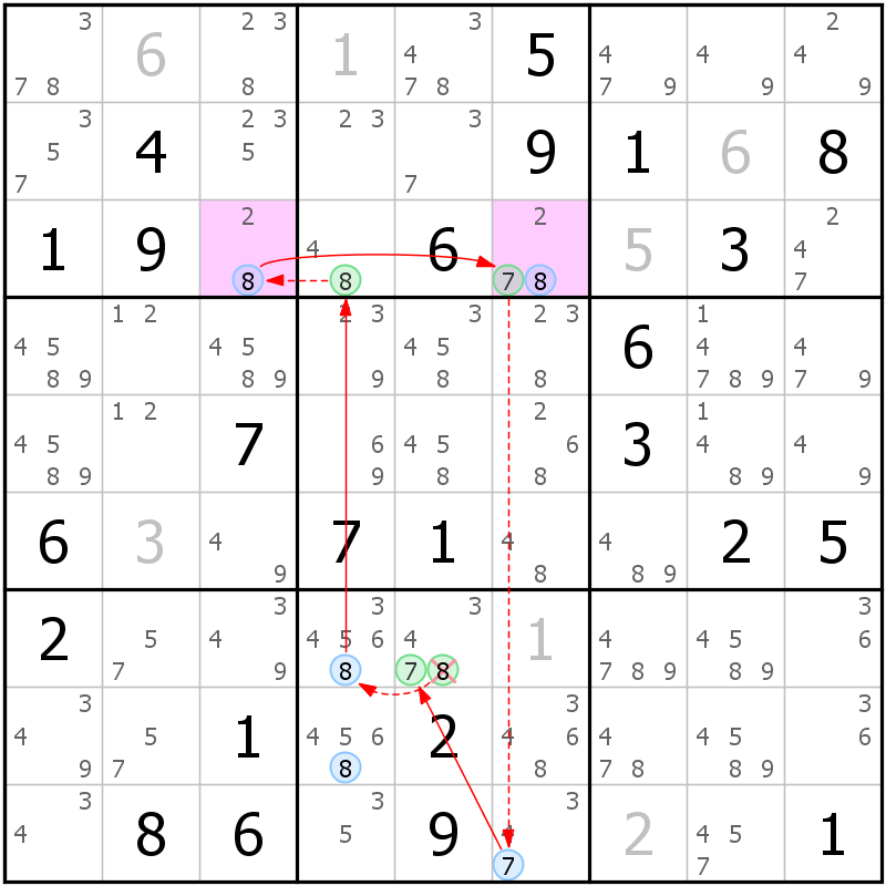 Position des candidats pour la solution de la grille page 63 du magazine de sudoku grandmaitre n° 17