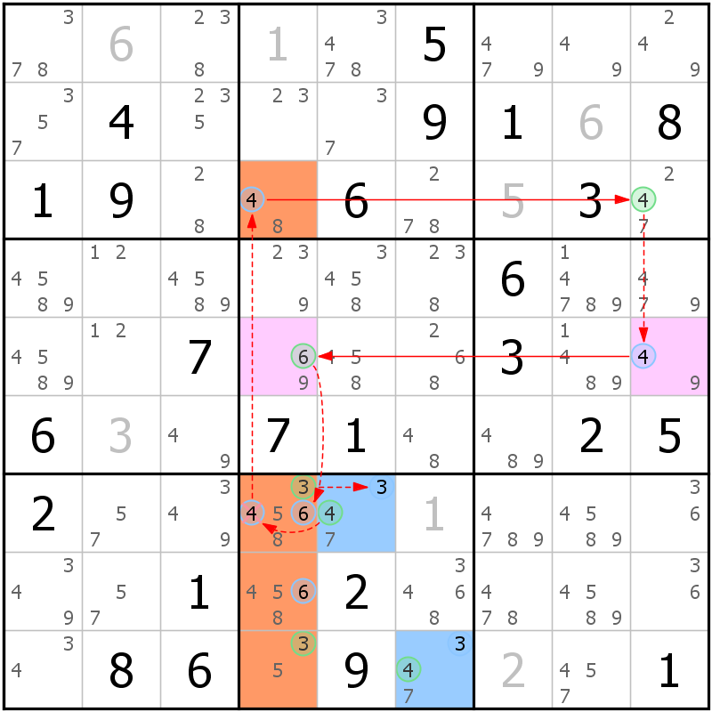 Position des candidats pour la solution de la grille page 63 du magazine de sudoku grandmaitre n° 17