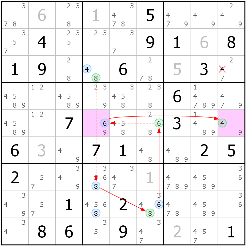 Position des candidats pour la solution de la grille page 63 du magazine de sudoku grandmaitre n° 17