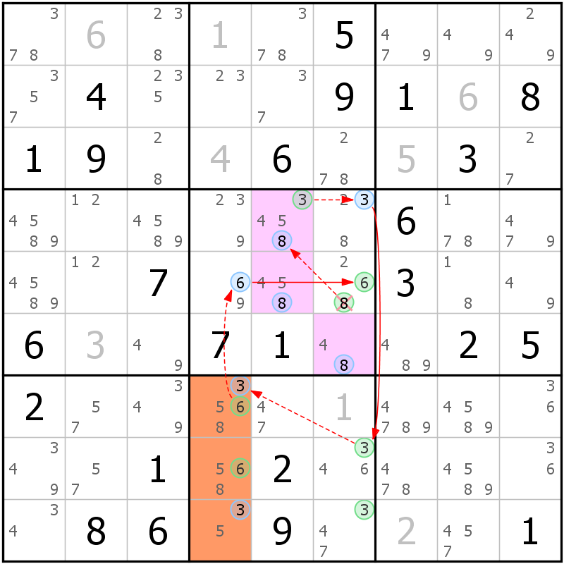 Position des candidats pour la solution de la grille page 63 du magazine de sudoku grandmaitre n° 17