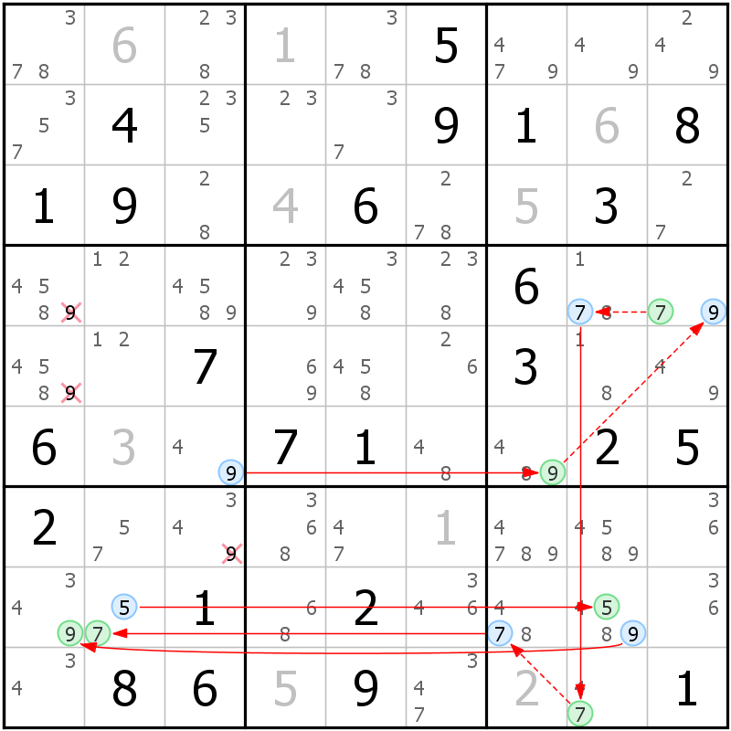 Position des candidats pour la solution de la grille page 63 du magazine de sudoku grandmaitre n° 17