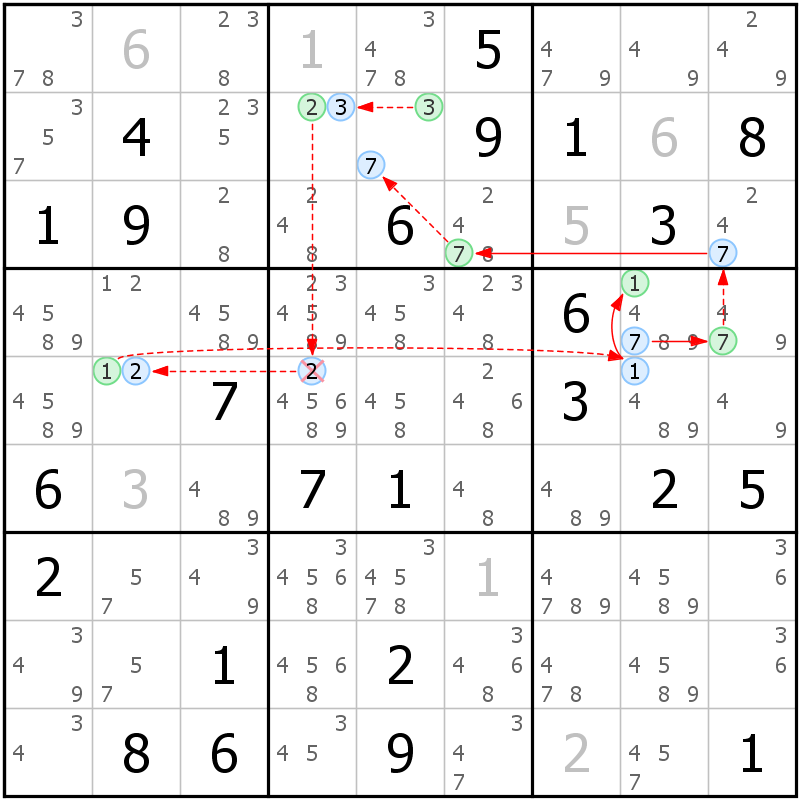 Position des candidats pour la solution de la grille page 63 du magazine de sudoku grandmaitre n° 17