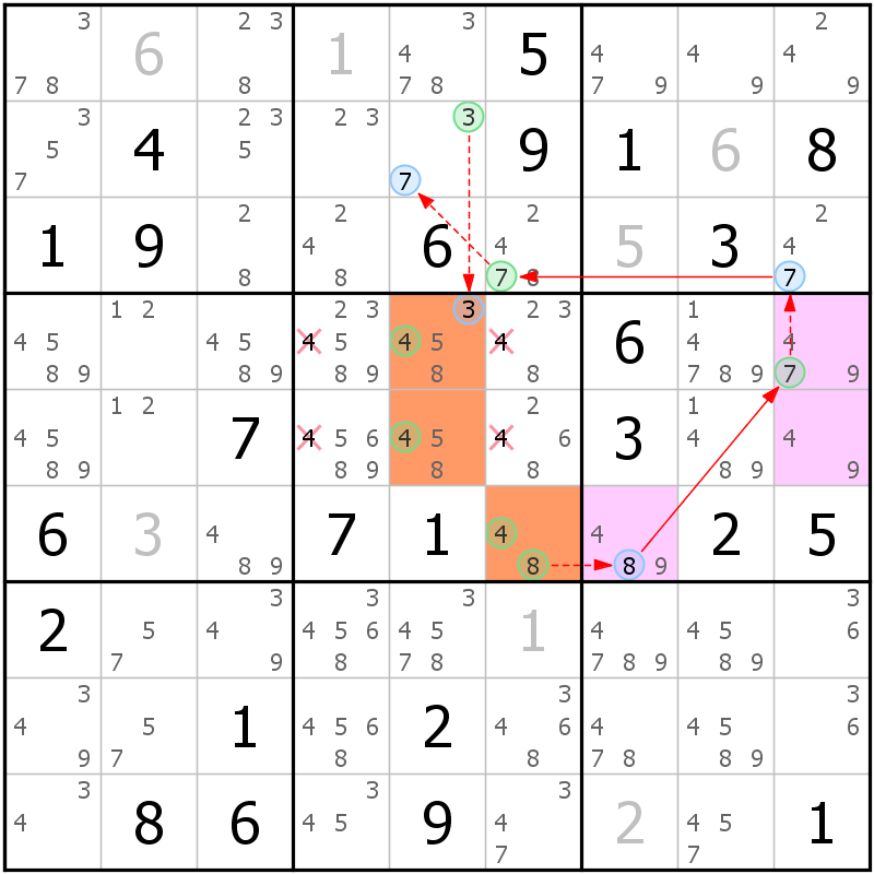 Position des candidats pour la solution de la grille page 63 du magazine de sudoku grandmaitre n° 17