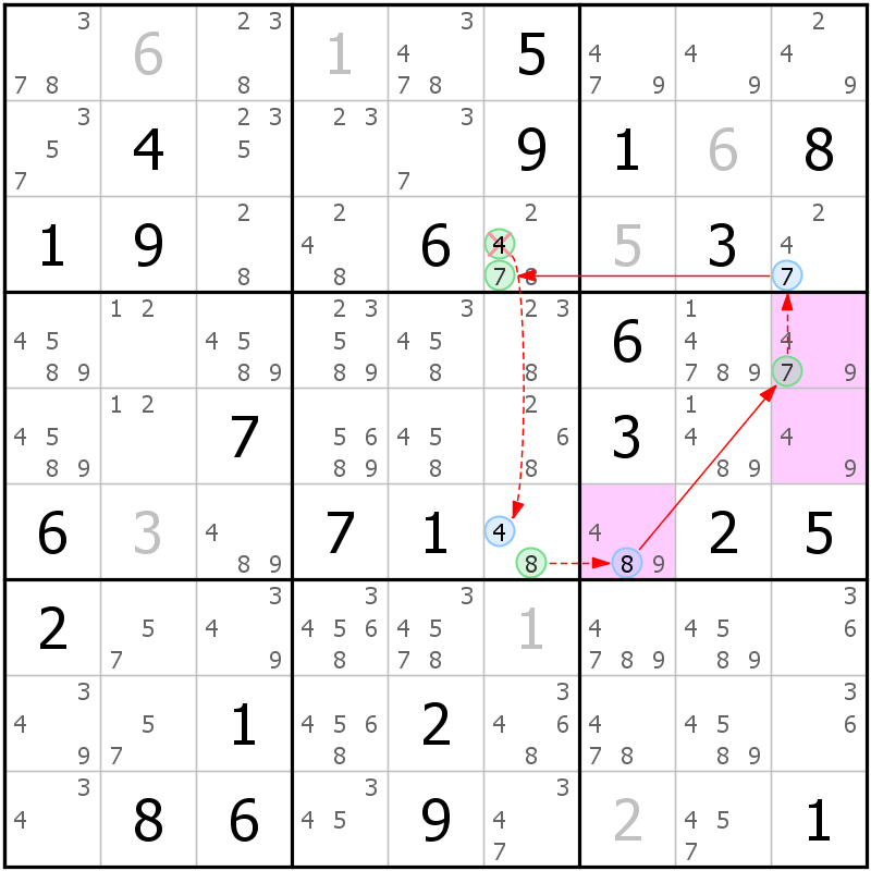 Position des candidats pour la solution de la grille page 63 du magazine de sudoku grandmaitre n° 17