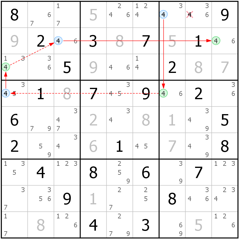 Position des candidats pour la solution de la grille page 68 du magazine de sudoku grandmaitre n° 17