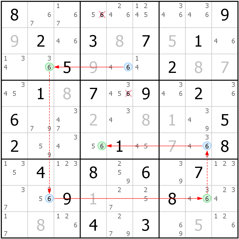 Position des candidats pour la solution de la grille page 68 du magazine de sudoku grandmaitre n° 17