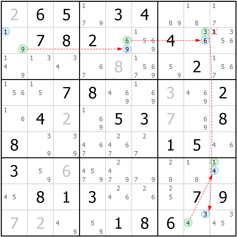 Position des candidats pour la solution de la grille page 69 du magazine de sudoku grandmaitre n° 17