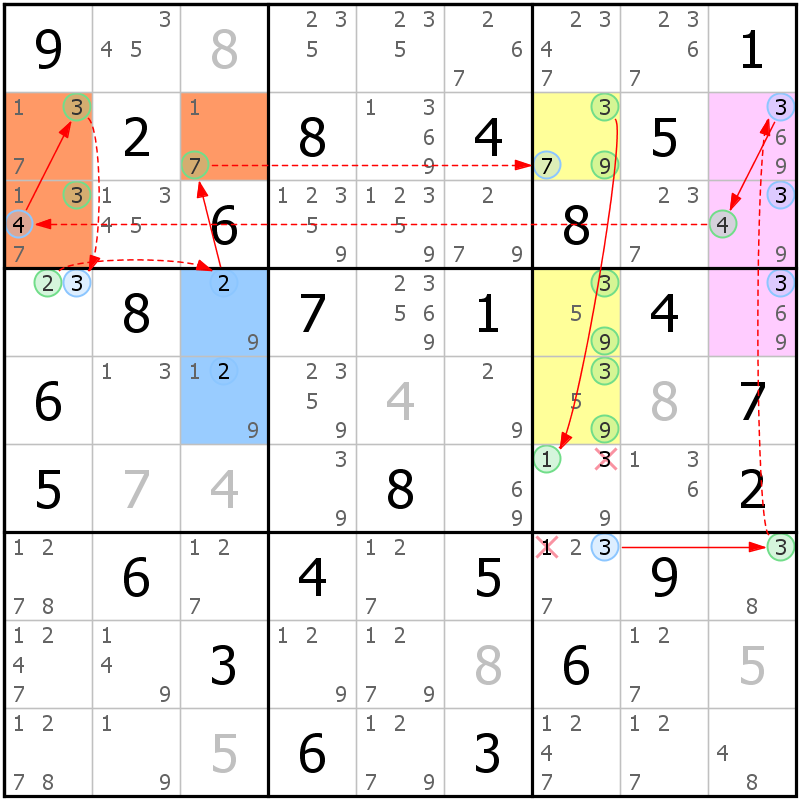 Position des candidats pour la solution de la grille page 70 du magazine de sudoku grandmaitre n° 17