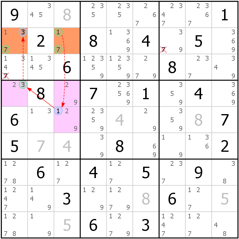 Position des candidats pour la solution de la grille page 70 du magazine de sudoku grandmaitre n° 17